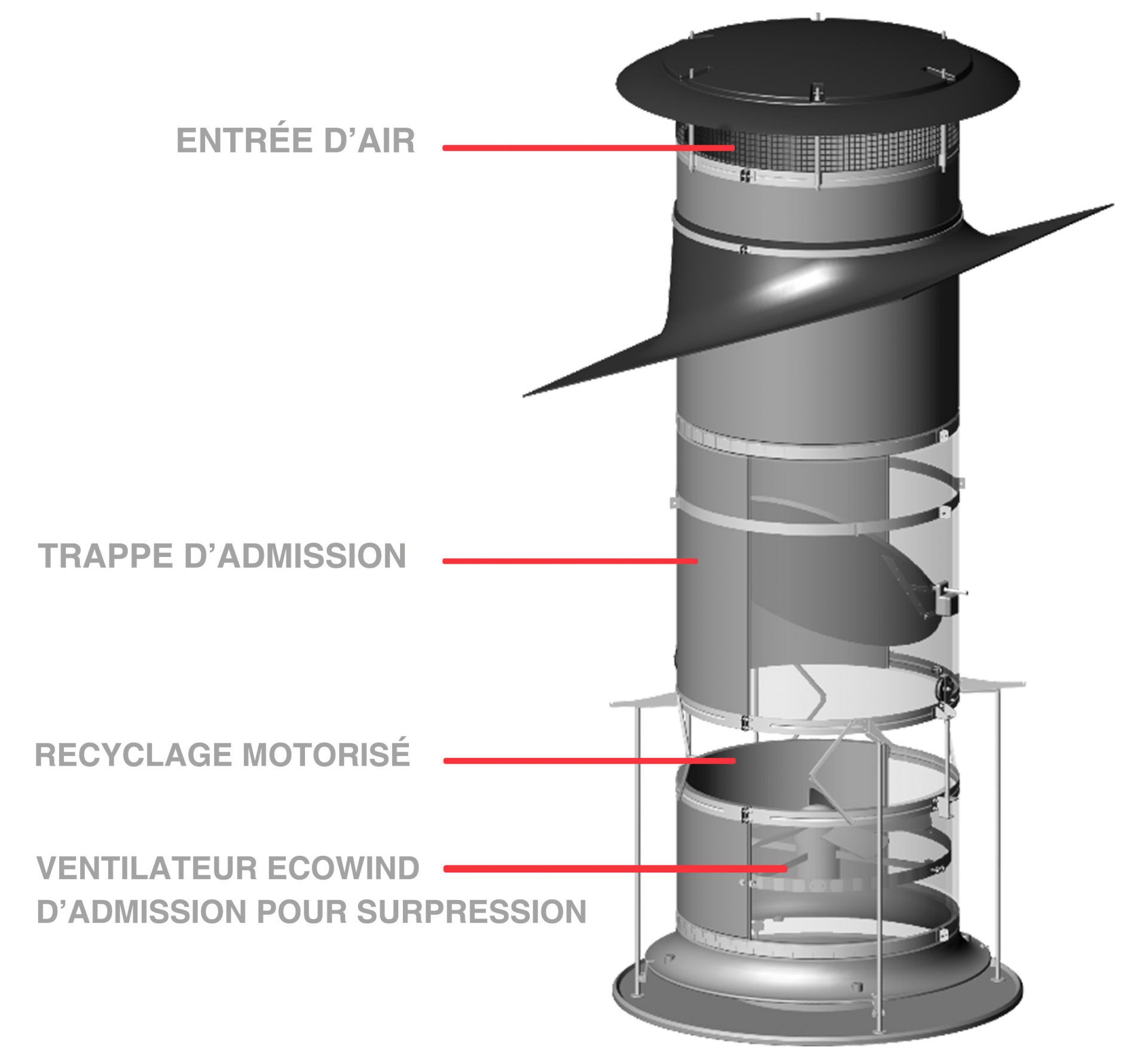 Schema chemine ARC