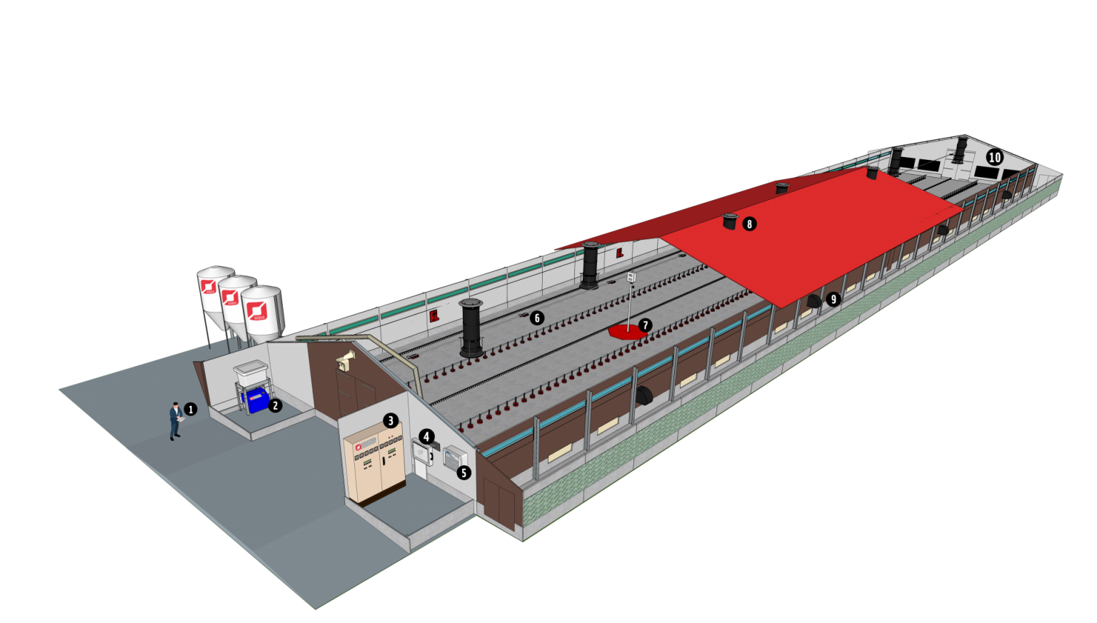 Volailles de chair_Pression neutre ARC