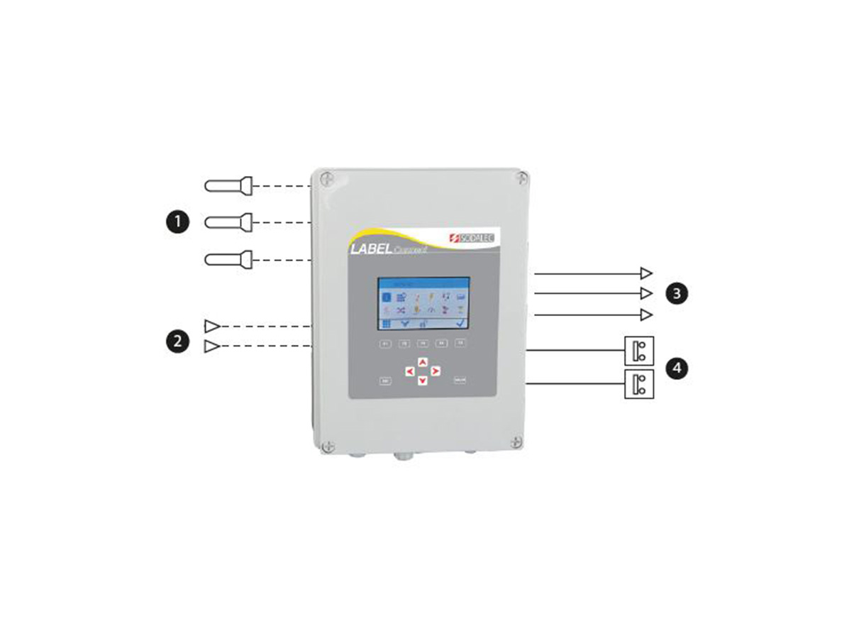 LABEL Connect synoptique