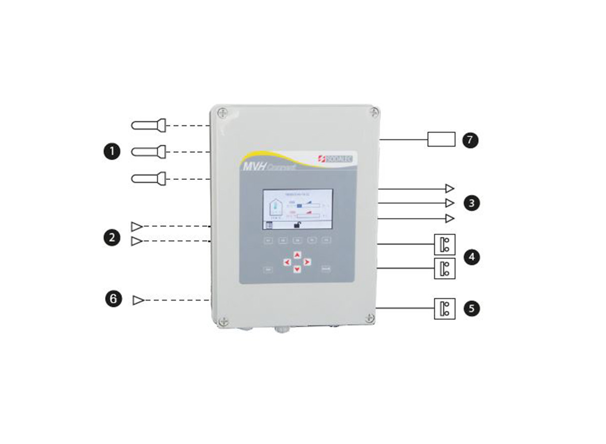 MVH Connect synoptique